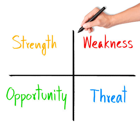 online marketing planning